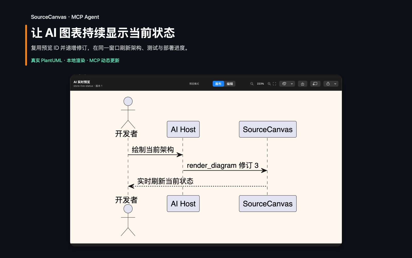 SourceCanvas macOS 设置中的 MCP 与 Agent 一键配置界面: AI 动态预览