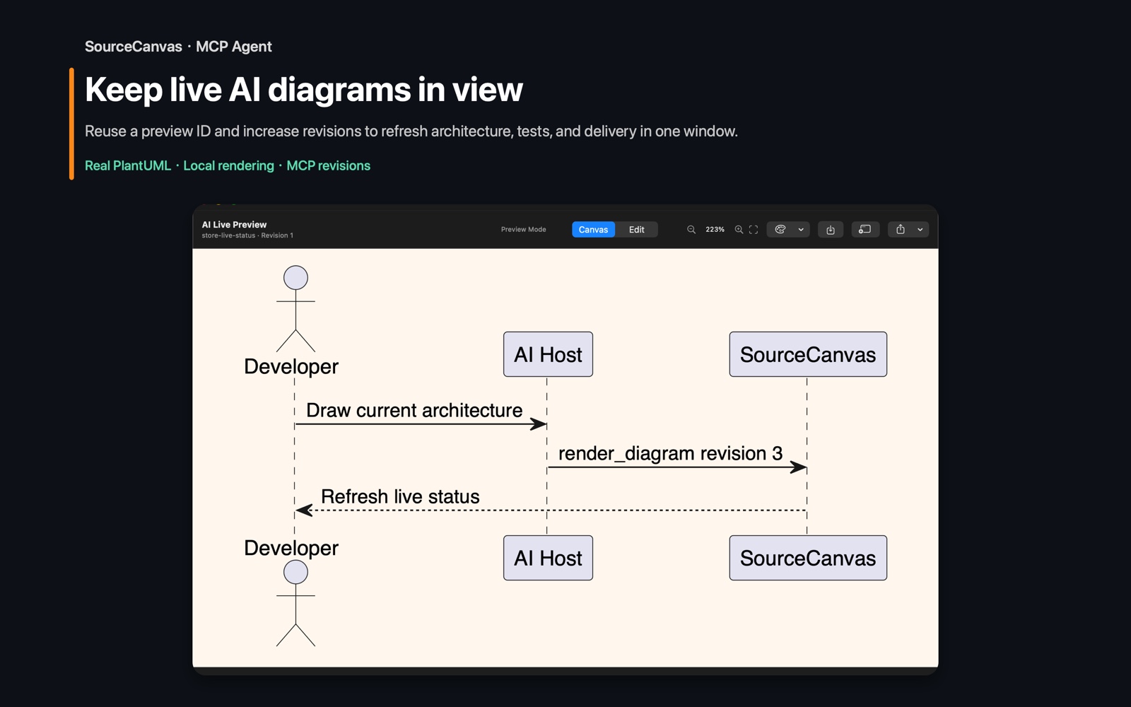 macOS の SourceCanvas MCP と Agent 設定画面: AI ライブプレビュー